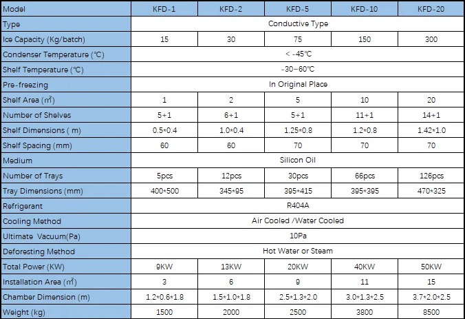 KFD Series Medium-size Laboratory Lyophilizer